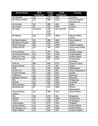 297 airline code|Airline Prefixes 